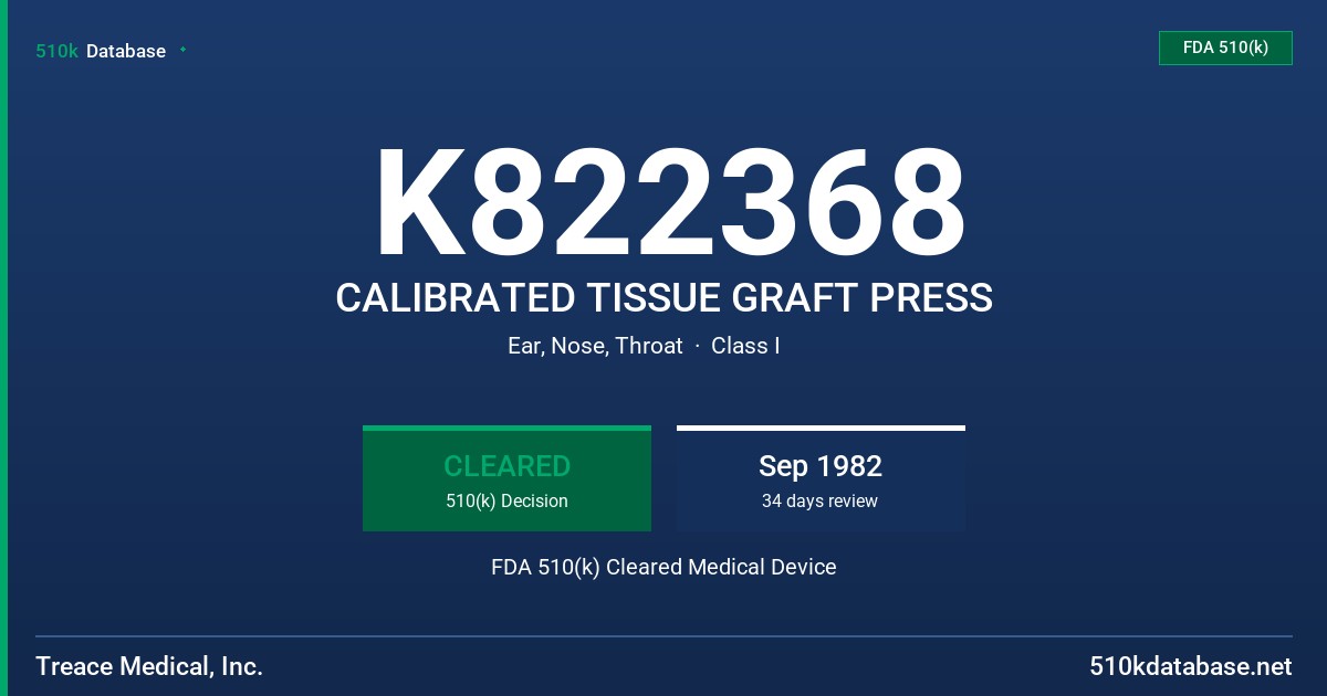 K822368 CALIBRATED TISSUE GRAFT PRESS FDA 510(k) Cleared Medical Device