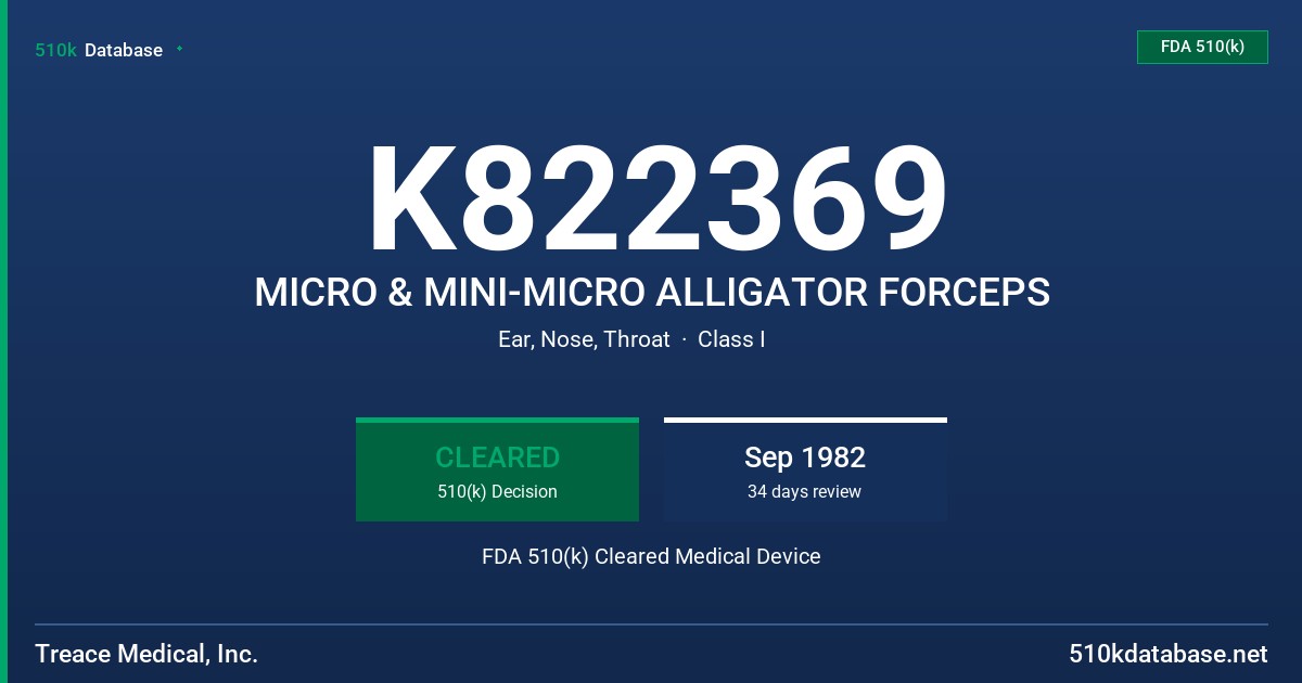 K822369 MICRO & MINI-MICRO ALLIGATOR FORCEPS FDA 510(k) Cleared Medical Device