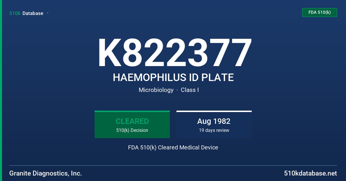 K822377 HAEMOPHILUS ID PLATE FDA 510(k) Cleared Medical Device
