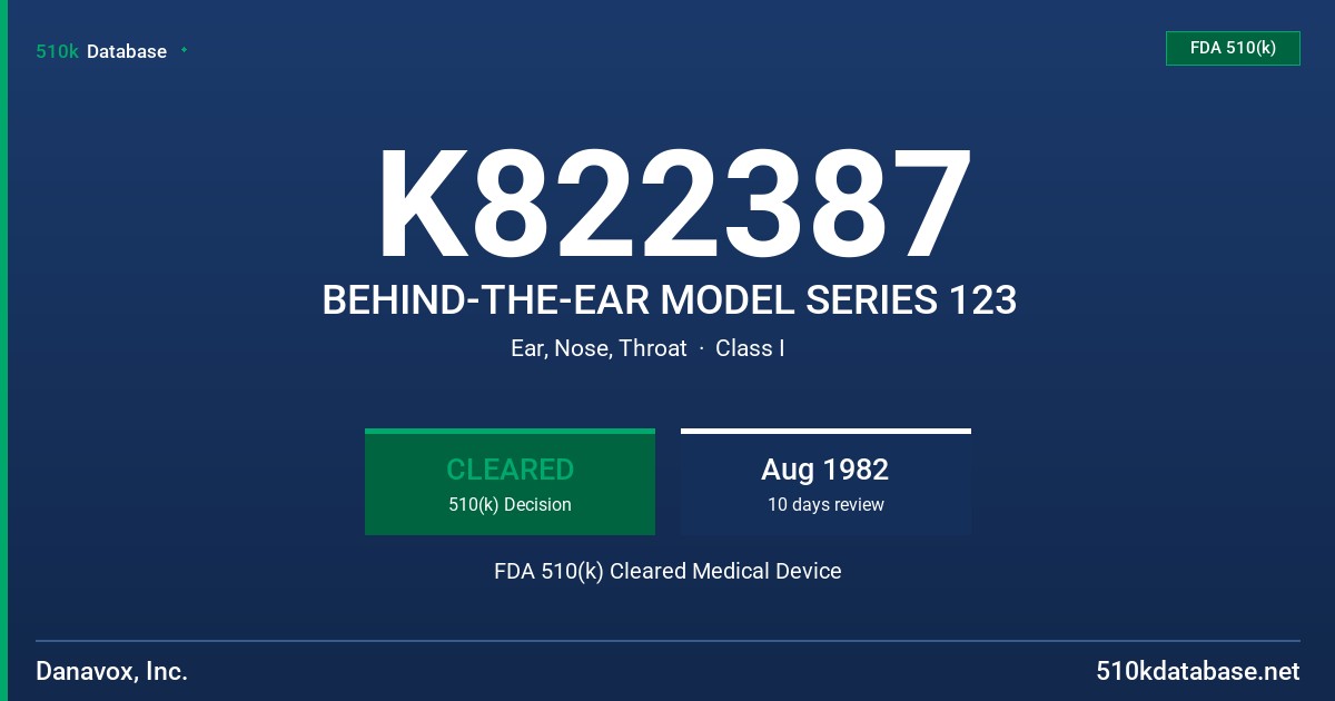 K822387 BEHIND-THE-EAR MODEL SERIES 123 FDA 510(k) Cleared Medical Device