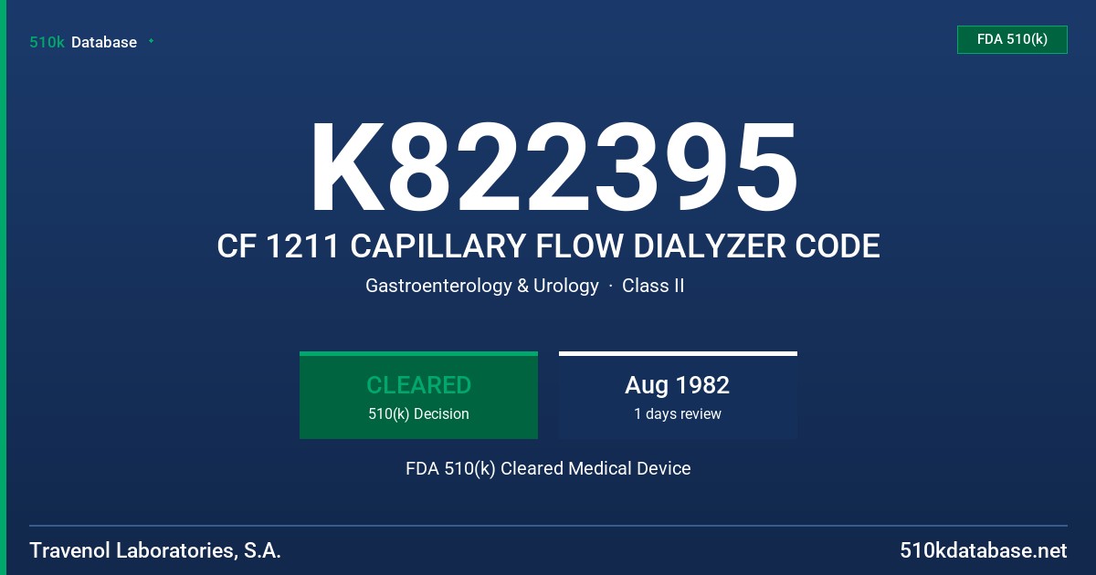 K822395 CF 1211 CAPILLARY FLOW DIALYZER CODE FDA 510(k) Cleared Medical Device