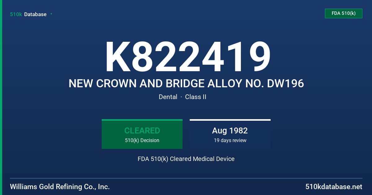 K822419 NEW CROWN AND BRIDGE ALLOY NO. DW196 FDA 510(k) Cleared Medical Device