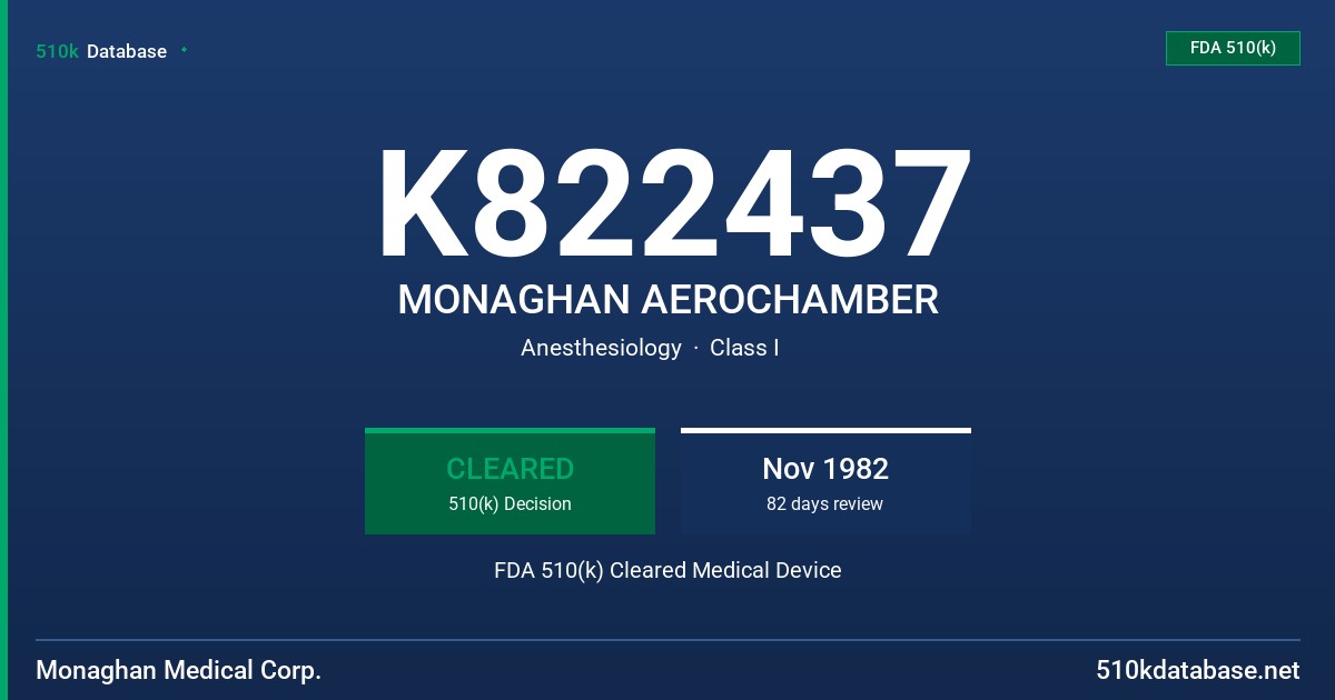 K822437 MONAGHAN AEROCHAMBER FDA 510(k) Cleared Medical Device