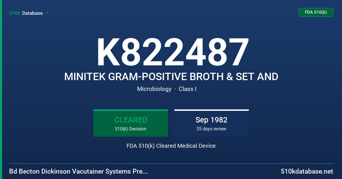 K822487 MINITEK GRAM-POSITIVE BROTH & SET AND FDA 510(k) Cleared Medical Device