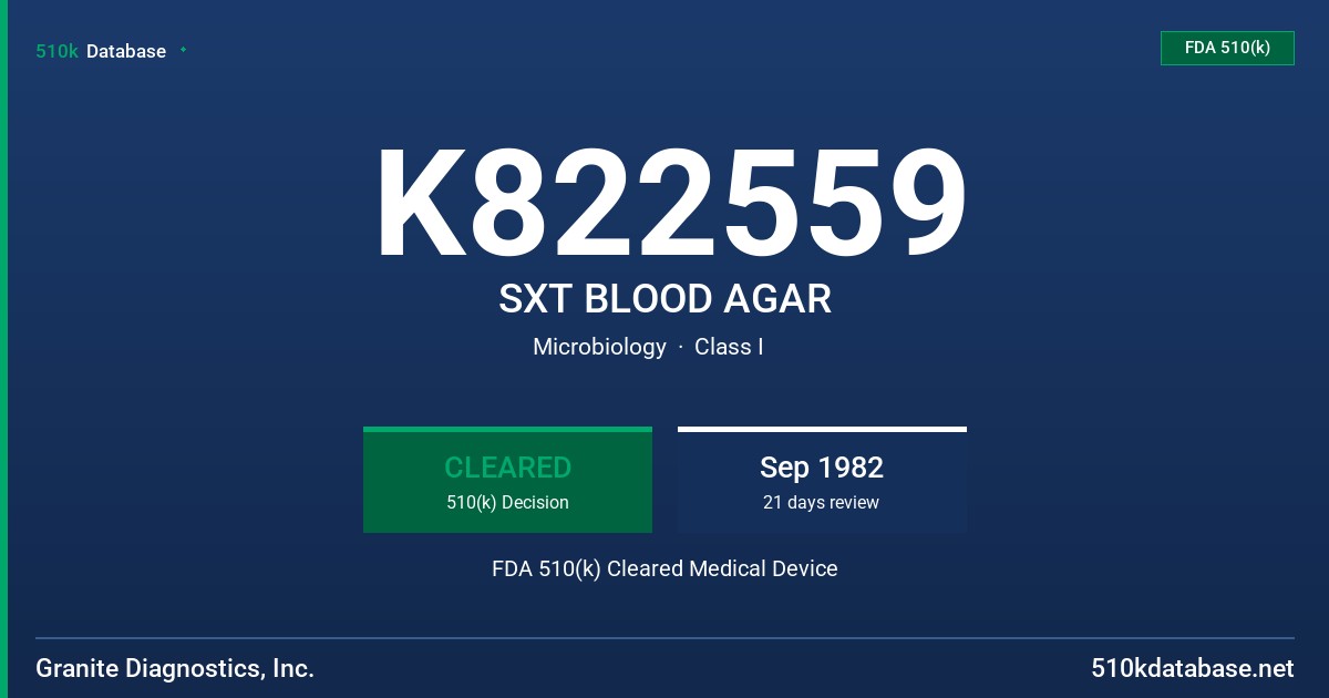 K822559 SXT BLOOD AGAR FDA 510(k) Cleared Medical Device
