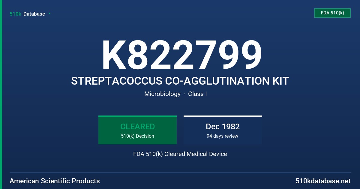 K822799 STREPTACOCCUS CO-AGGLUTINATION KIT FDA 510(k) Cleared Medical Device