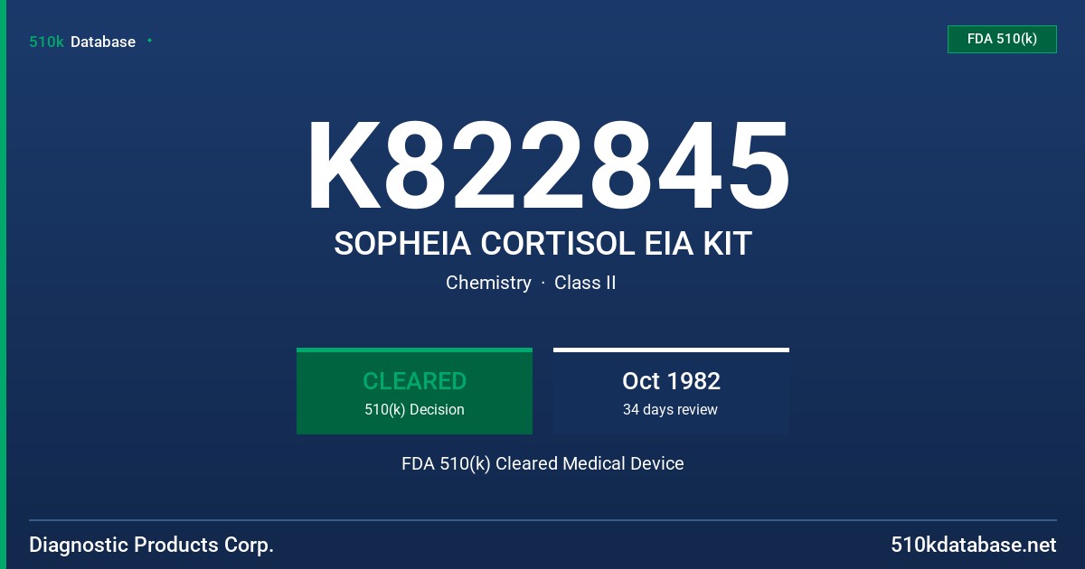 K822845 SOPHEIA CORTISOL EIA KIT FDA 510(k) Cleared Medical Device