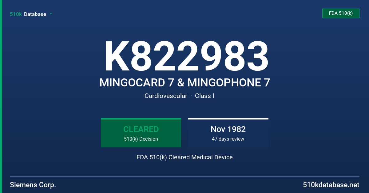 K822983 MINGOCARD 7 & MINGOPHONE 7 FDA 510(k) Cleared Medical Device