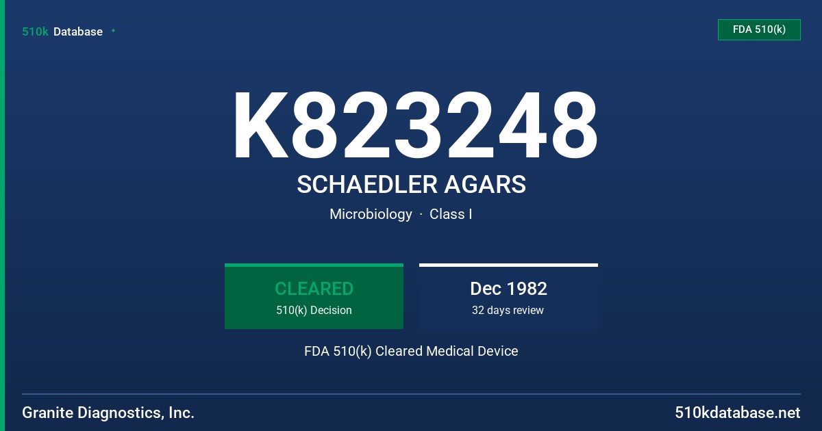K823248 SCHAEDLER AGARS FDA 510(k) Cleared Medical Device