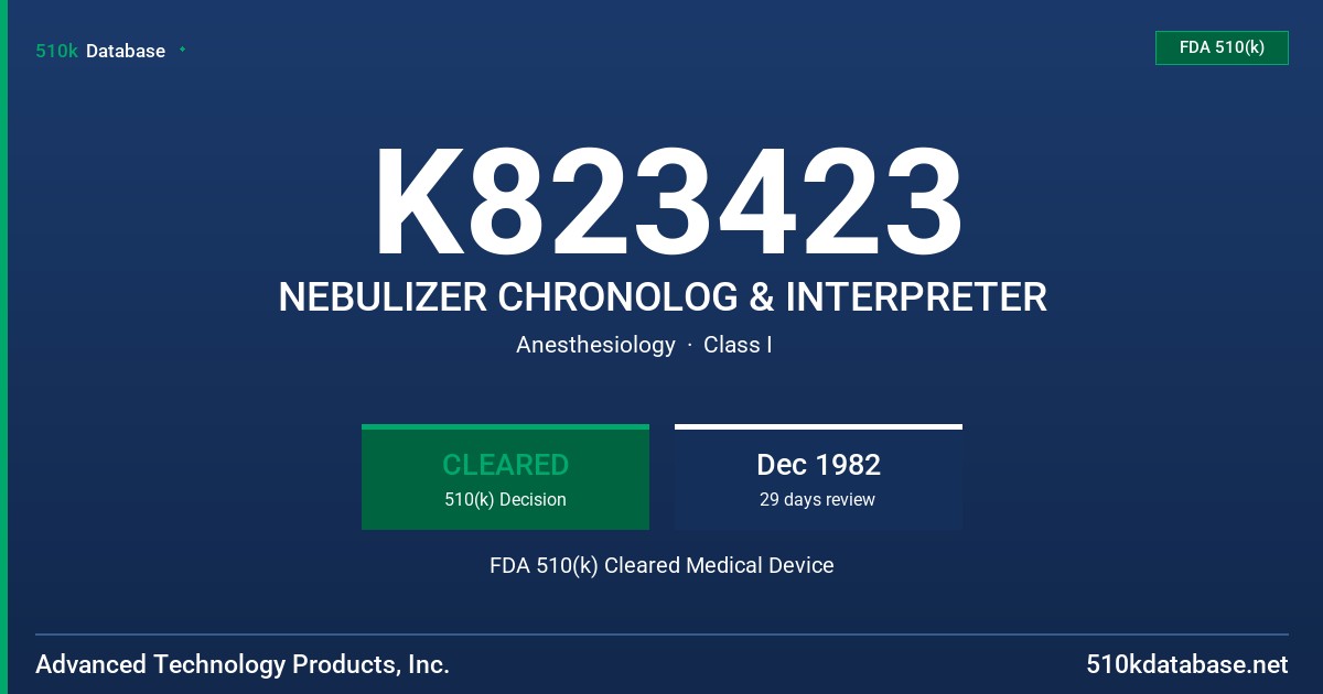 K823423 NEBULIZER CHRONOLOG & INTERPRETER FDA 510(k) Cleared Medical Device