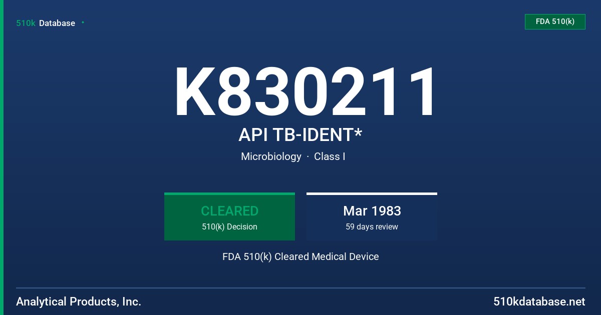 K830211 API TB-IDENT* FDA 510(k) Cleared Medical Device