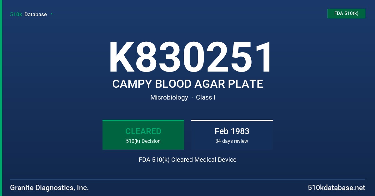 K830251 CAMPY BLOOD AGAR PLATE FDA 510(k) Cleared Medical Device