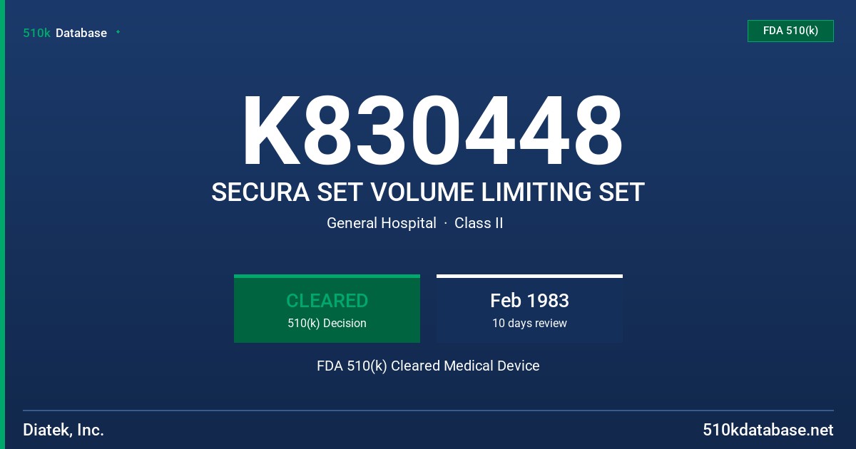 K830448 SECURA SET VOLUME LIMITING SET FDA 510(k) Cleared Medical Device