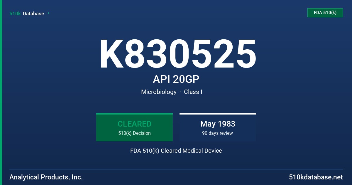 K830525 API 20GP FDA 510(k) Cleared Medical Device
