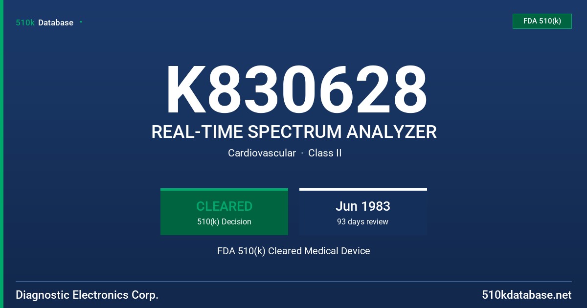 K830628 REAL-TIME SPECTRUM ANALYZER FDA 510(k) Cleared Medical Device