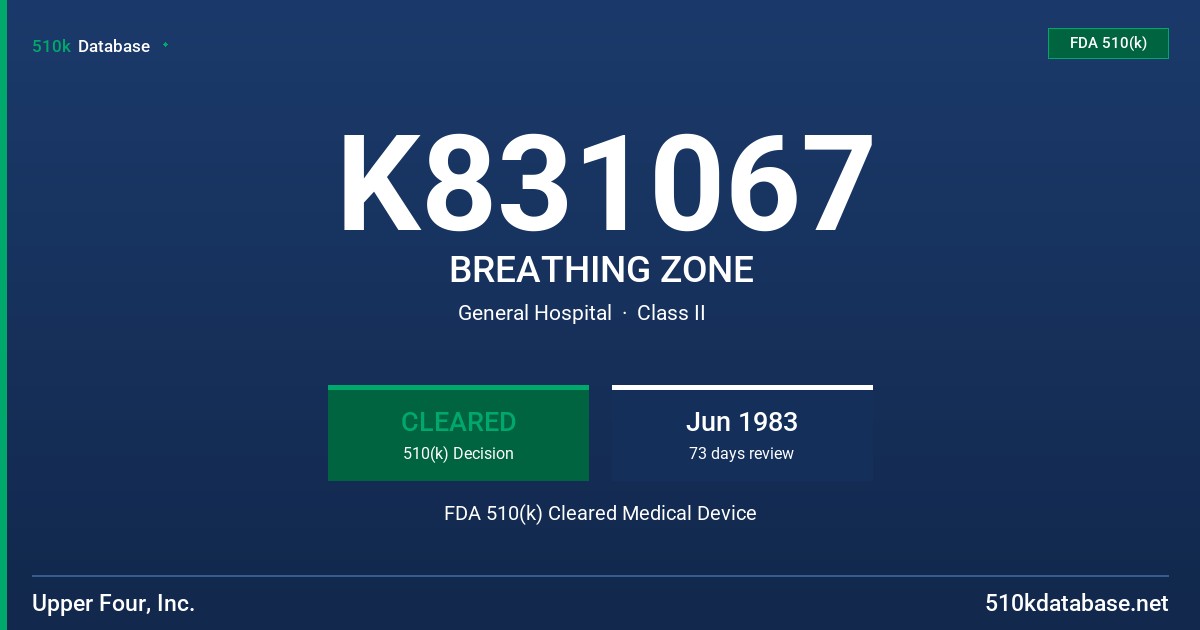 K831067 BREATHING ZONE FDA 510(k) Cleared Medical Device