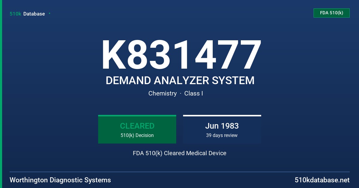 K831477 DEMAND ANALYZER SYSTEM FDA 510(k) Cleared Medical Device