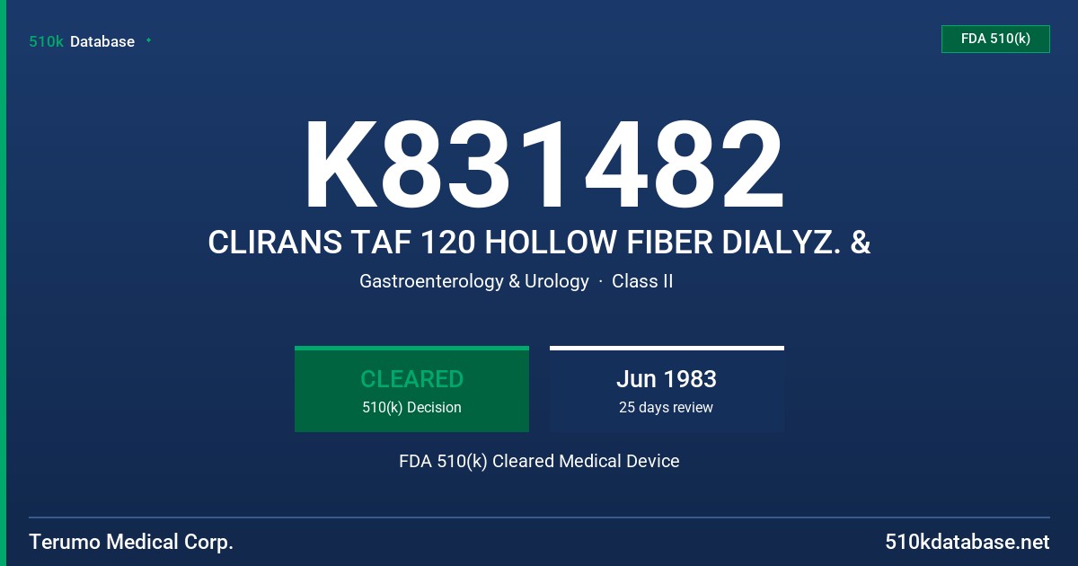 K831482 CLIRANS TAF 120 HOLLOW FIBER DIALYZ. & FDA 510(k) Cleared Medical Device