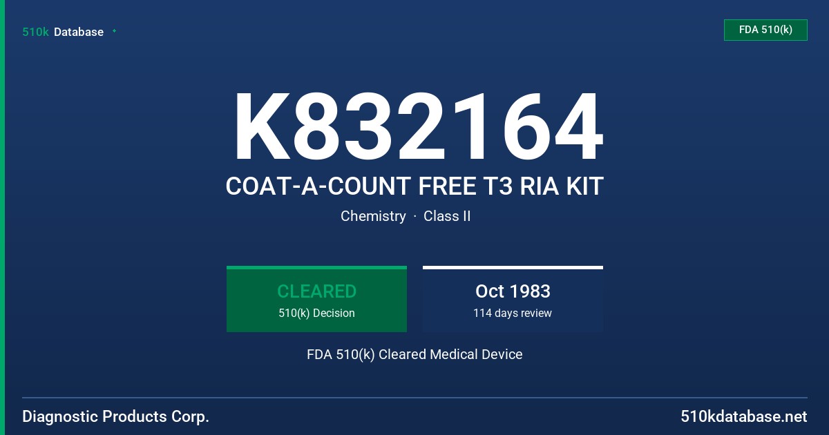 K832164 COAT-A-COUNT FREE T3 RIA KIT FDA 510(k) Cleared Medical Device