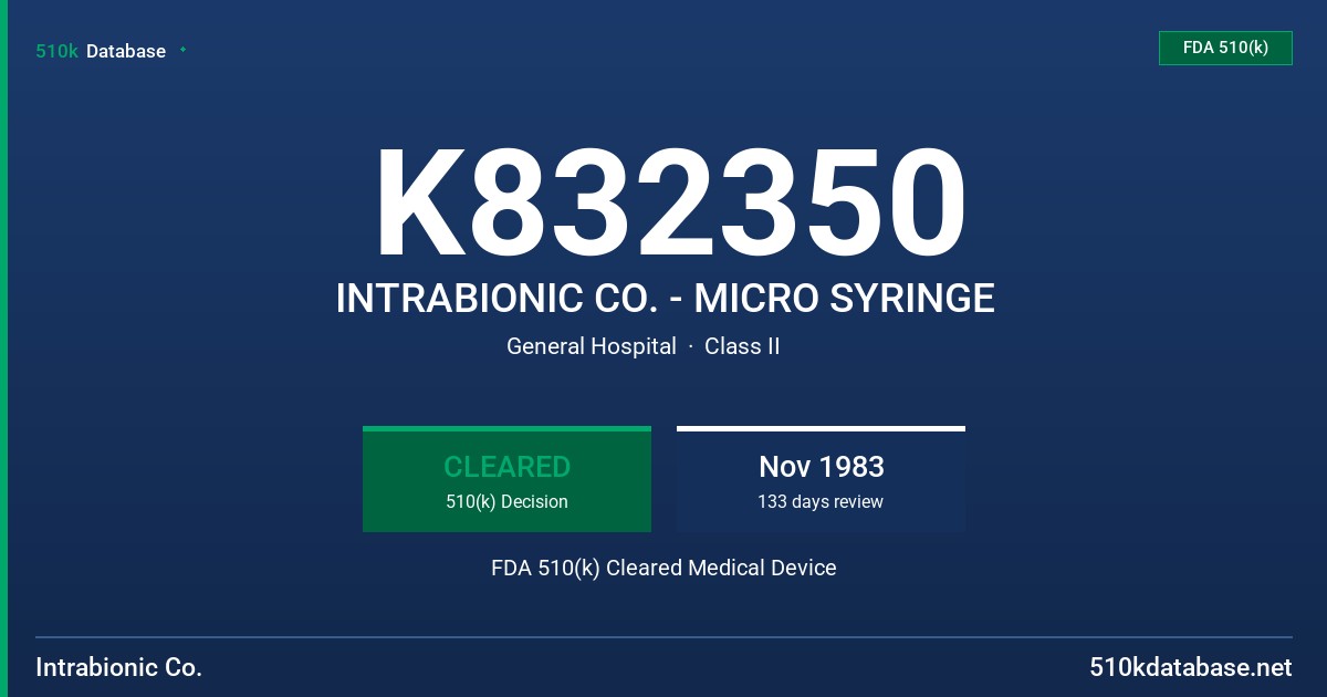 K832350 INTRABIONIC CO. - MICRO SYRINGE FDA 510(k) Cleared Medical Device