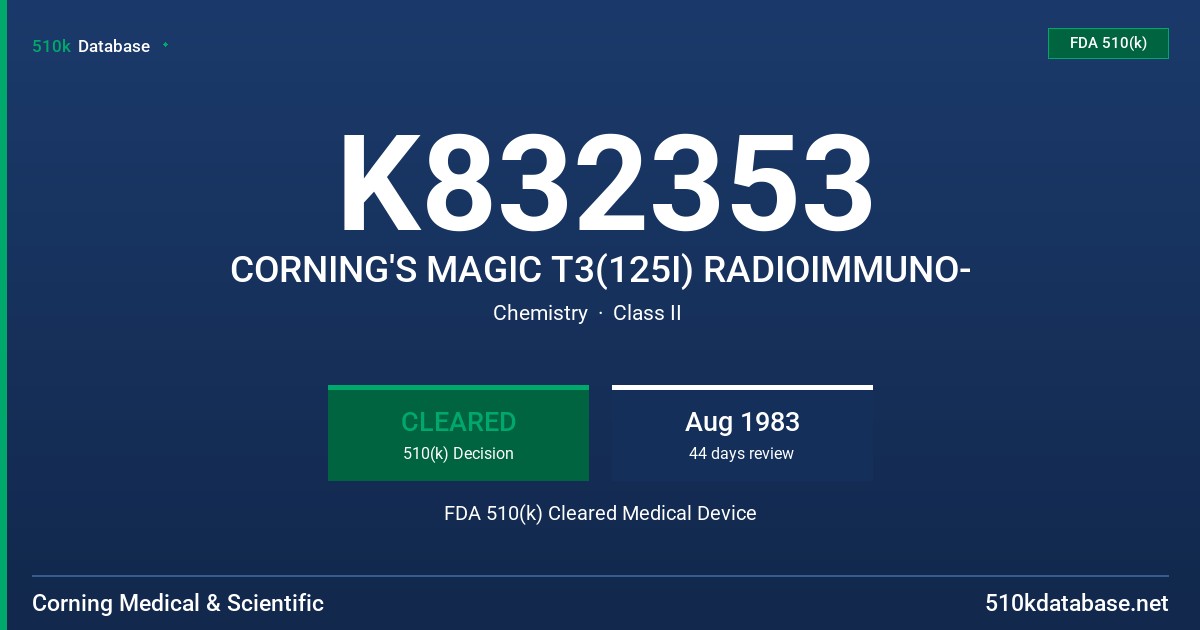 K832353 CORNING'S MAGIC T3(125I) RADIOIMMUNO- FDA 510(k) Cleared Medical Device