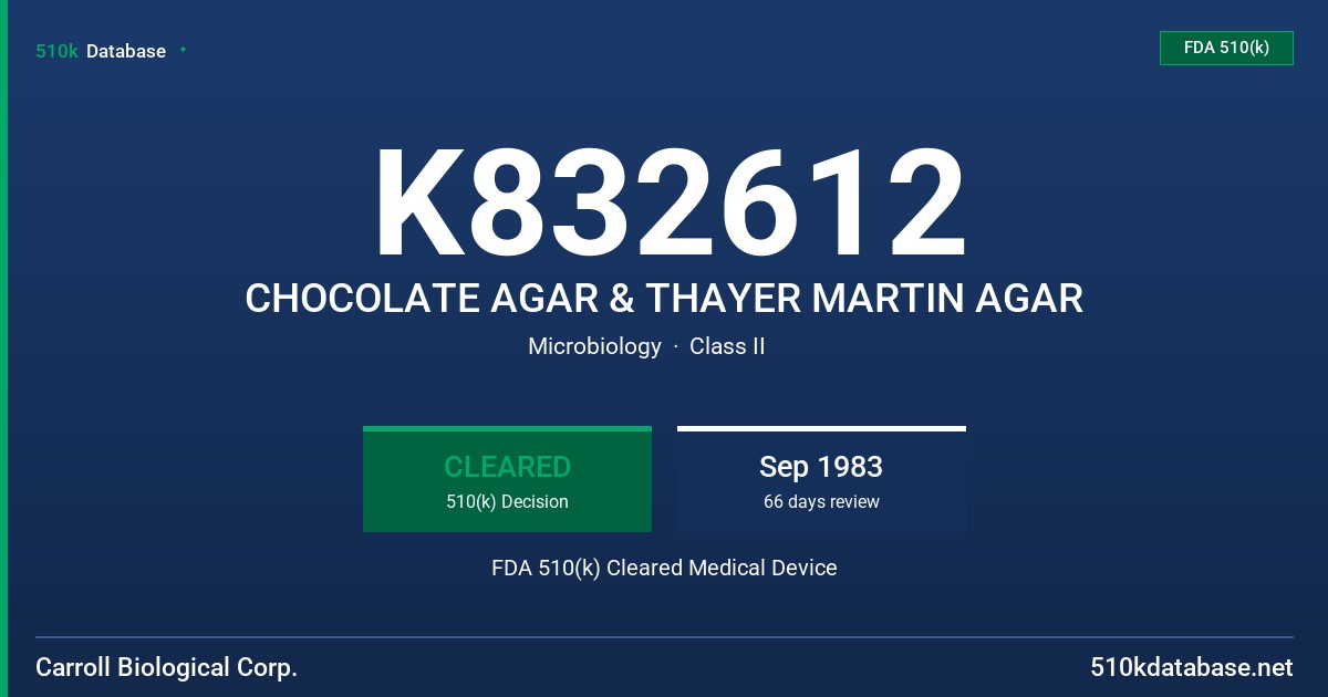 K832612 CHOCOLATE AGAR & THAYER MARTIN AGAR FDA 510(k) Cleared Medical Device