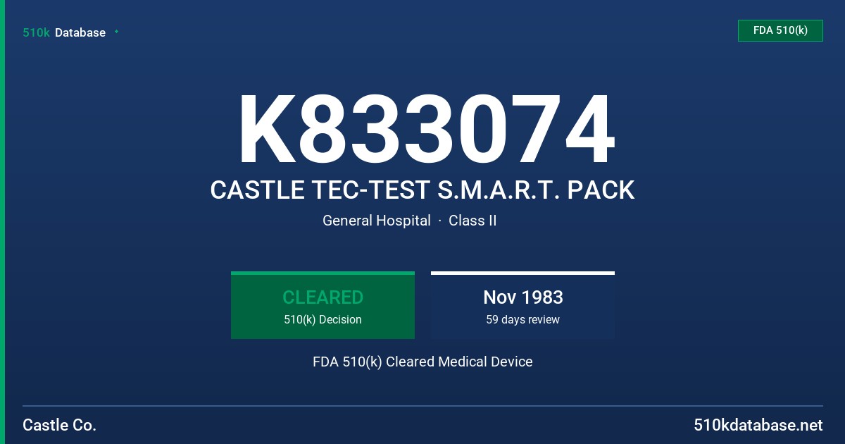 K833074 CASTLE TEC-TEST S.M.A.R.T. PACK FDA 510(k) Cleared Medical Device