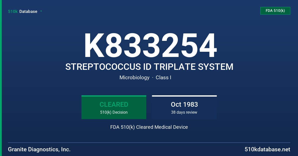 K833254 STREPTOCOCCUS ID TRIPLATE SYSTEM FDA 510(k) Cleared Medical Device