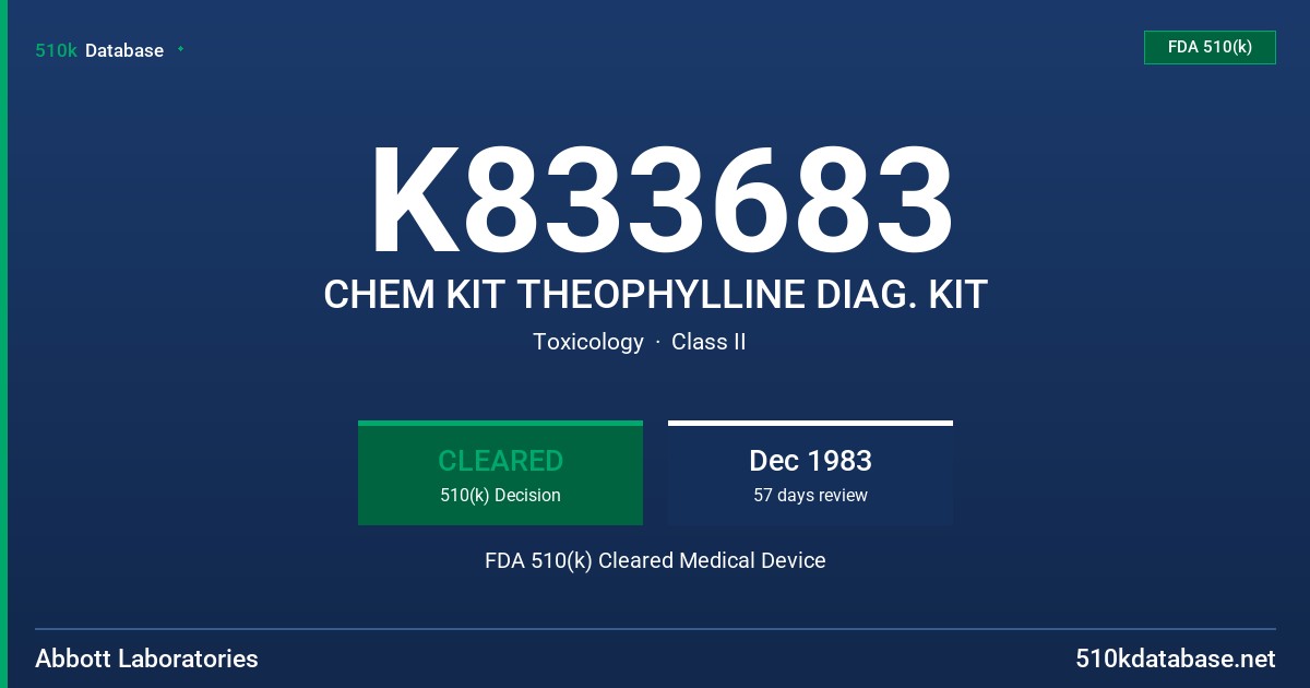 K833683 CHEM KIT THEOPHYLLINE DIAG. KIT FDA 510(k) Cleared Medical Device
