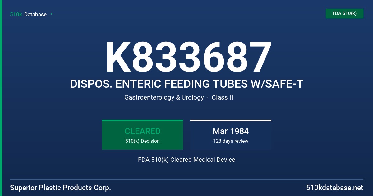 K833687 DISPOS. ENTERIC FEEDING TUBES W/SAFE-T FDA 510(k) Cleared Medical Device