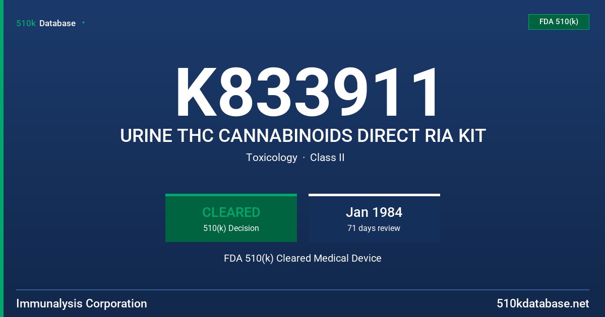 K833911 URINE THC CANNABINOIDS DIRECT RIA KIT FDA 510(k) Cleared Medical Device
