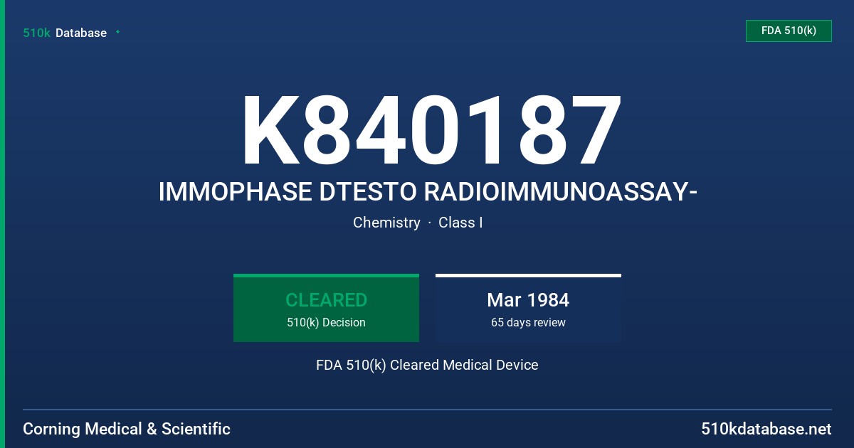 K840187 IMMOPHASE DTESTO RADIOIMMUNOASSAY- FDA 510(k) Cleared Medical Device