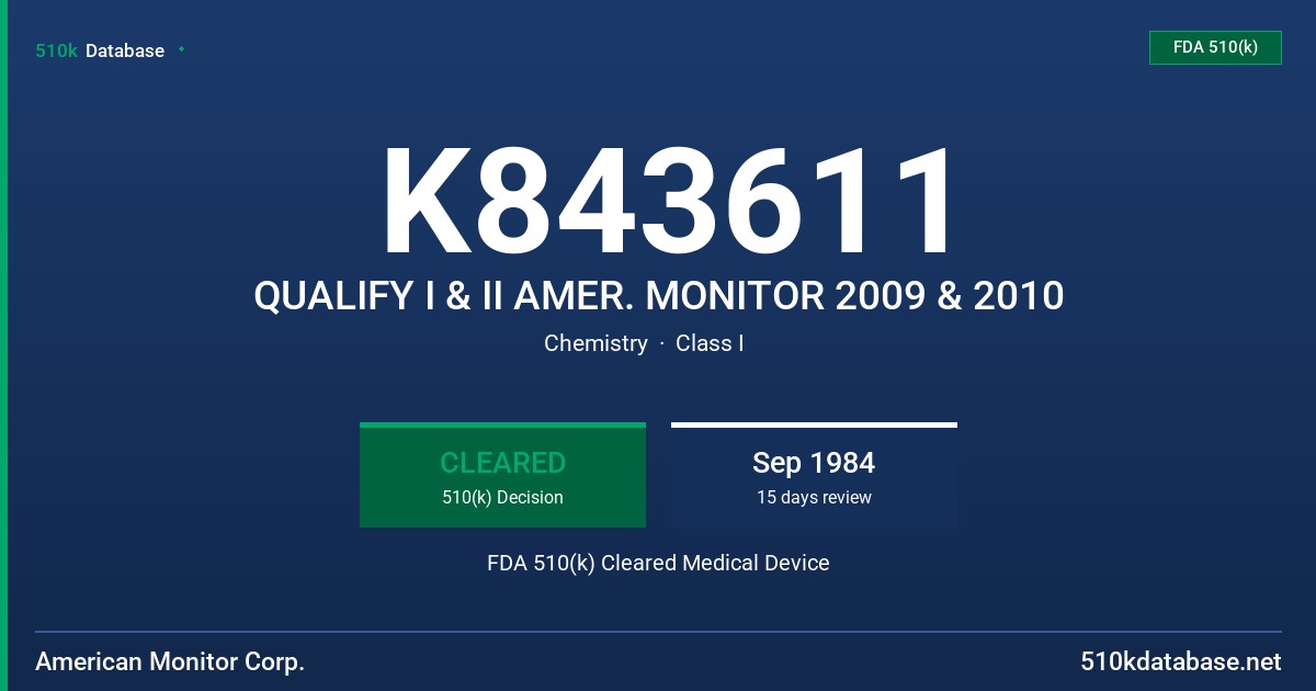 K843611 QUALIFY I & II AMER. MONITOR 2009 & 2010 FDA 510(k) Cleared Medical Device