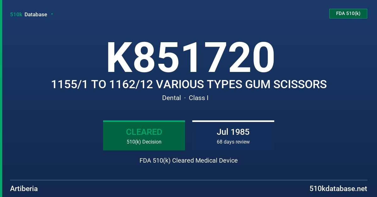 K851720 1155/1 TO 1162/12 VARIOUS TYPES GUM SCISSORS FDA 510(k) Cleared Medical Device