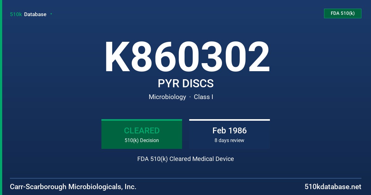 K860302 PYR DISCS FDA 510(k) Cleared Medical Device