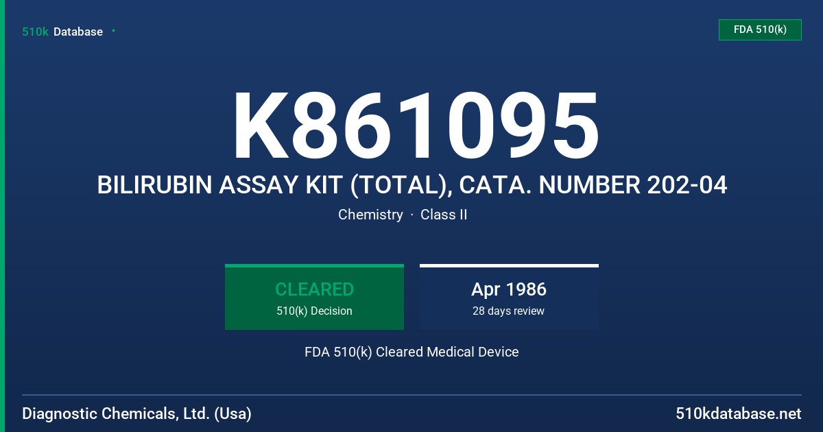 K861095 BILIRUBIN ASSAY KIT (TOTAL), CATA. NUMBER 202-04 FDA 510(k) Cleared Medical Device