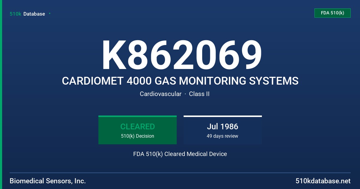 K862069 CARDIOMET 4000 GAS MONITORING SYSTEMS FDA 510(k) Cleared Medical Device