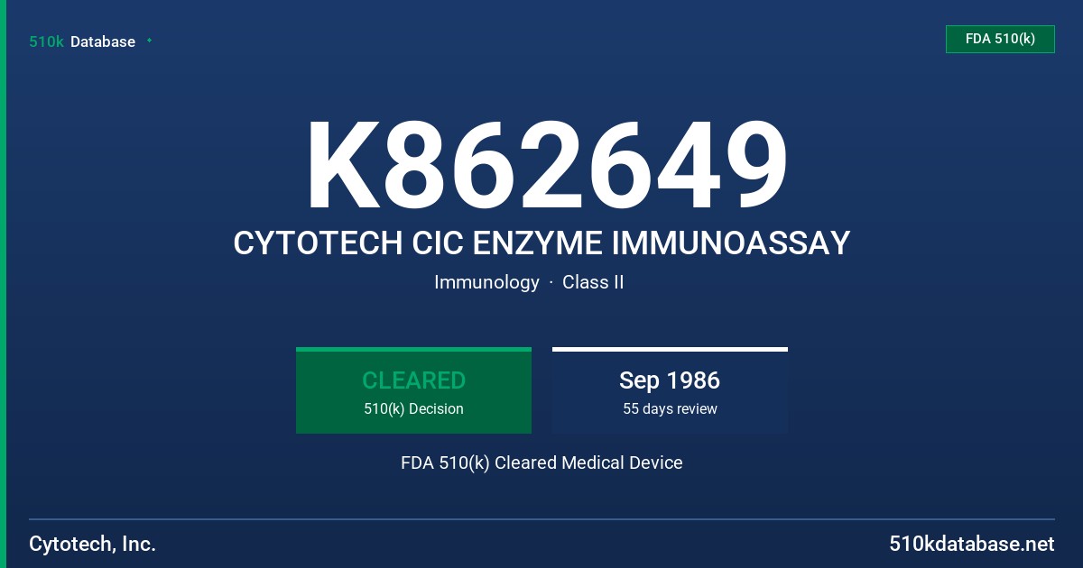 K862649 CYTOTECH CIC ENZYME IMMUNOASSAY FDA 510(k) Cleared Medical Device