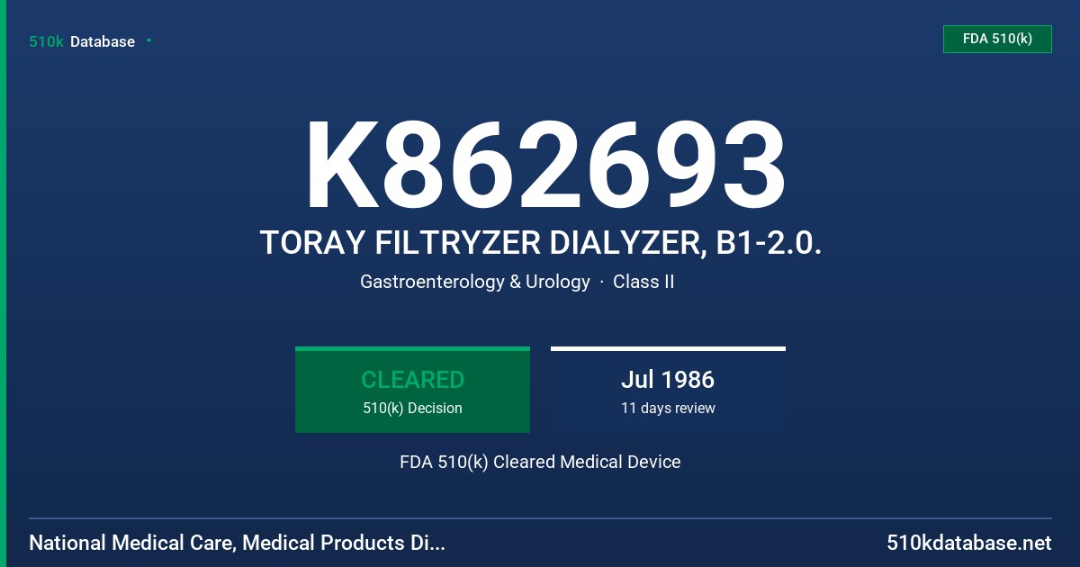 K862693 TORAY FILTRYZER DIALYZER, B1-2.0. FDA 510(k) Cleared Medical Device