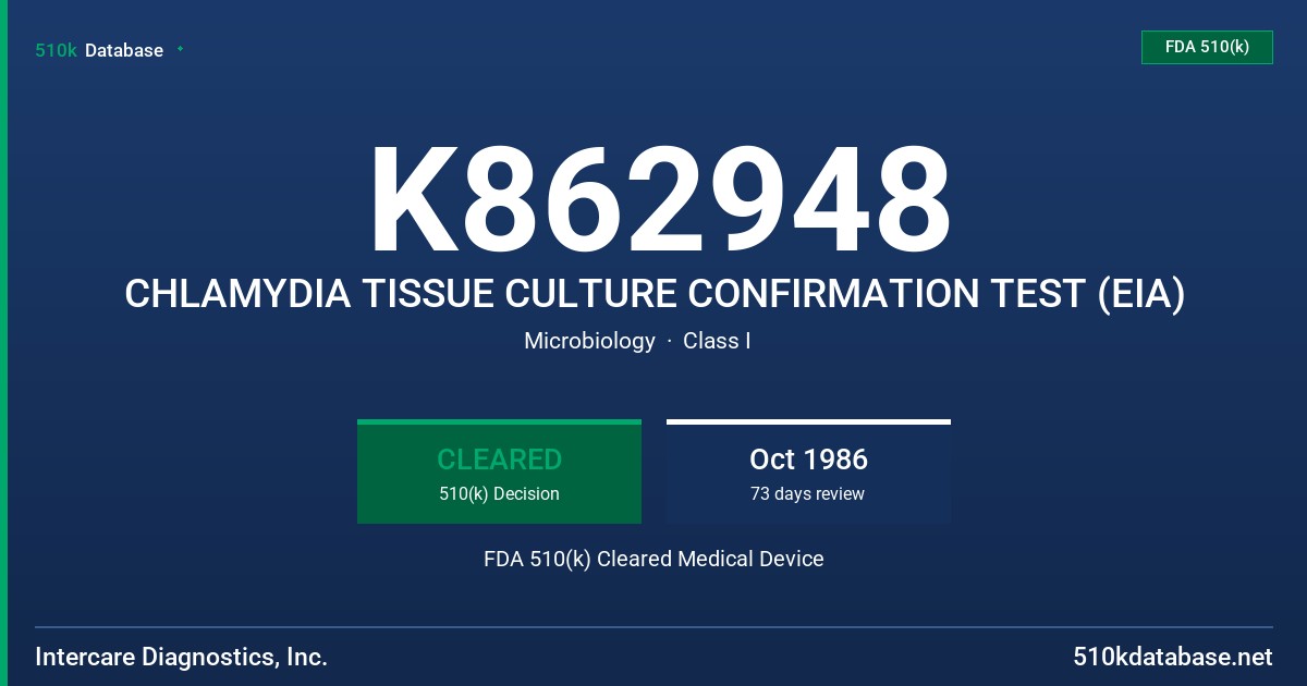 K862948 CHLAMYDIA TISSUE CULTURE CONFIRMATION TEST (EIA) FDA 510(k) Cleared Medical Device