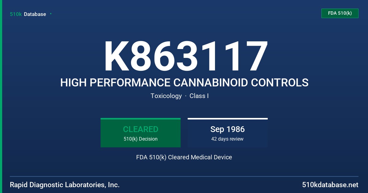 K863117 HIGH PERFORMANCE CANNABINOID CONTROLS FDA 510(k) Cleared Medical Device