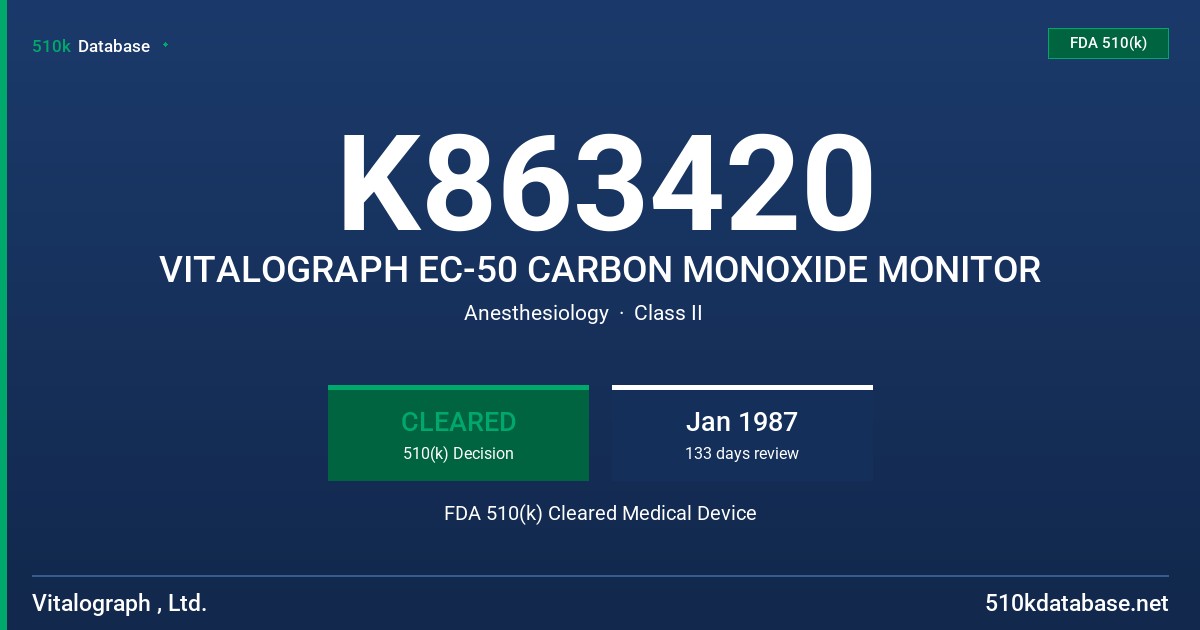 K863420 VITALOGRAPH EC-50 CARBON MONOXIDE MONITOR FDA 510(k) Cleared Medical Device