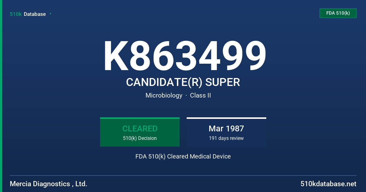 K863499 CANDIDATE(R) SUPER FDA 510(k) Cleared Medical Device