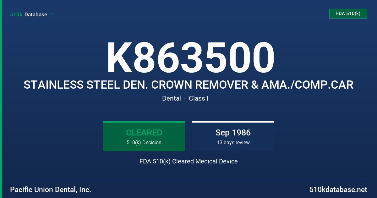K863500 STAINLESS STEEL DEN. CROWN REMOVER & AMA./COMP.CAR FDA 510(k) Cleared Medical Device