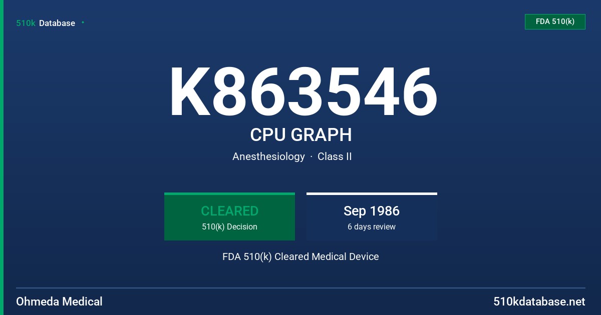 K863546 CPU GRAPH FDA 510(k) Cleared Medical Device