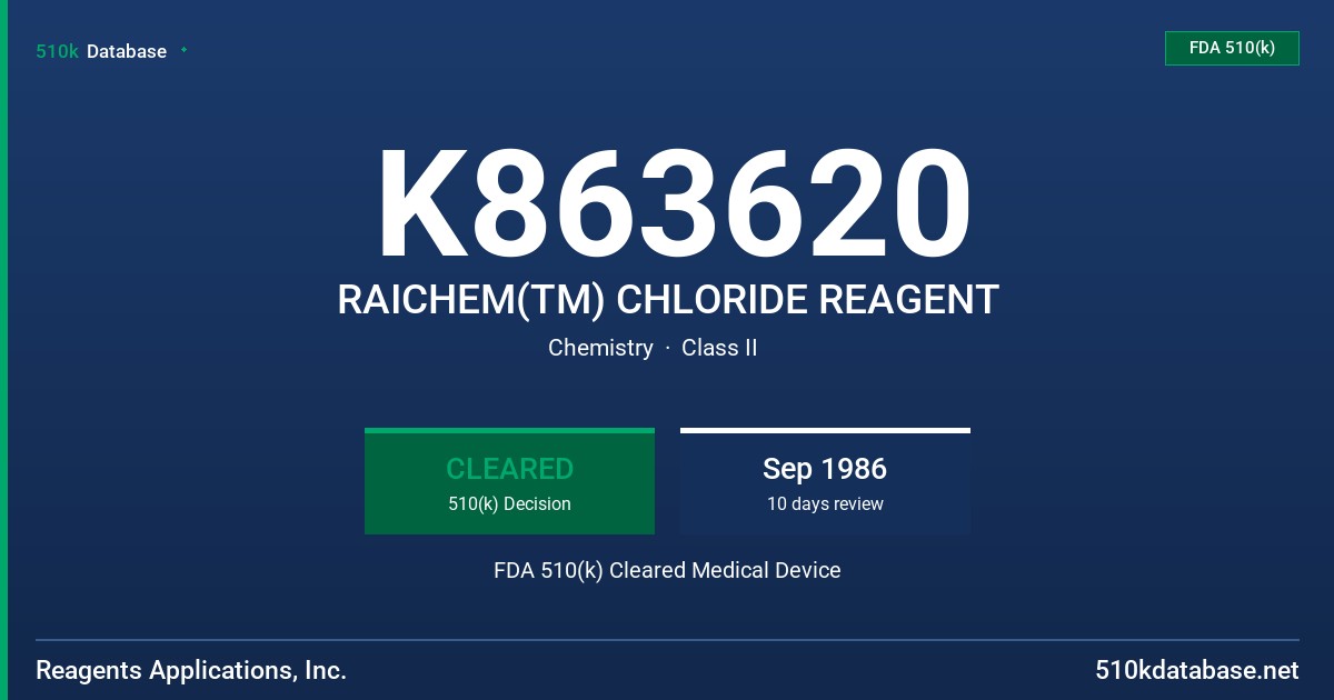 K863620 RAICHEM(TM) CHLORIDE REAGENT FDA 510(k) Cleared Medical Device