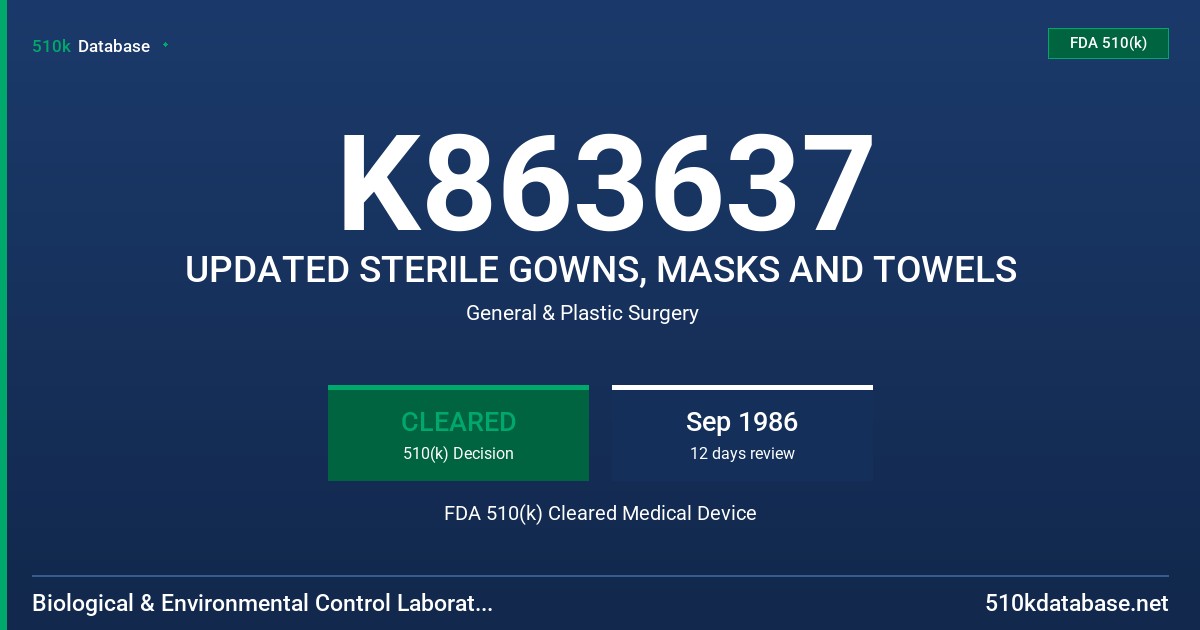 K863637 UPDATED STERILE GOWNS, MASKS AND TOWELS FDA 510(k) Cleared Medical Device