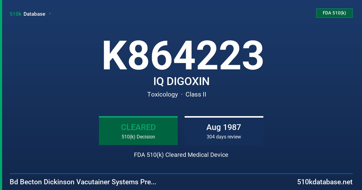 K864223 IQ DIGOXIN FDA 510(k) Cleared Medical Device