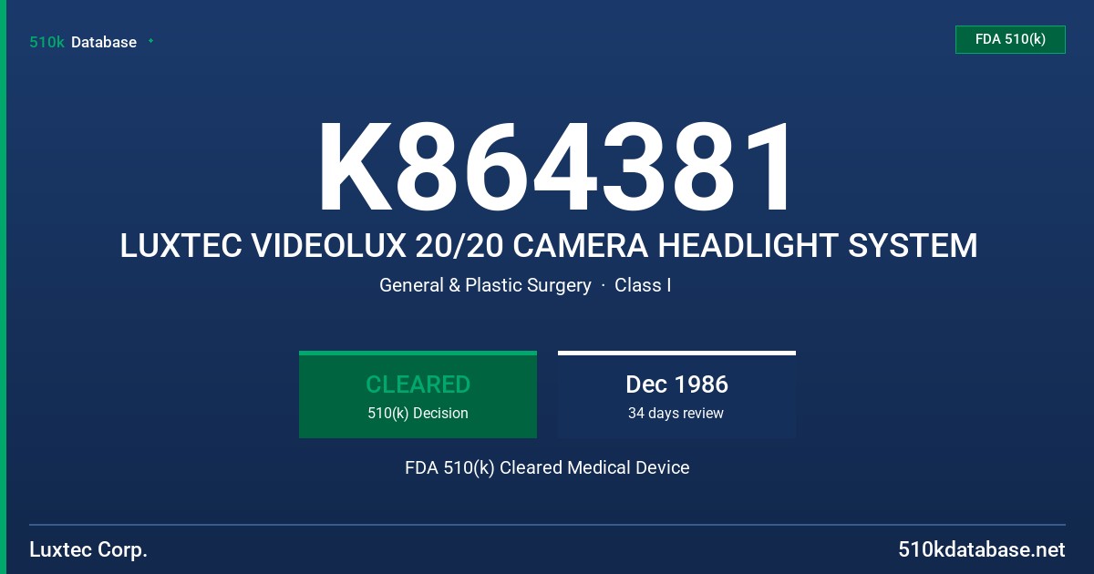 K864381 LUXTEC VIDEOLUX 20/20 CAMERA HEADLIGHT SYSTEM FDA 510(k) Cleared Medical Device