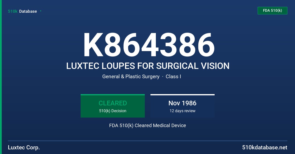 K864386 LUXTEC LOUPES FOR SURGICAL VISION FDA 510(k) Cleared Medical Device